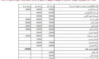 قیمت آجیل شب یلدا