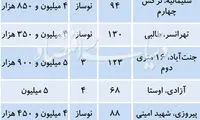 قیمت آپارتمان‌ در بازار شهریور