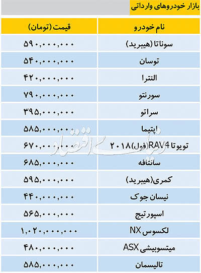 قیمت خودرو‌های خارجی در بازار