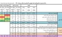 حجم نقدینگی به مرز ۴ هزار میلیارد تومان نزدیک شد!