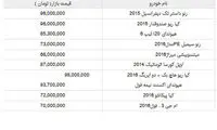 قیمت خودروهای وارداتی کمتر از 100 میلیون