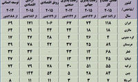 جایگاه ایران در فضای کسب و کار جهانی