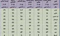 جایگاه ایران در فضای کسب و کار جهانی