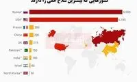 زرادخانه ای با ۱۴هزار کلاهک اتمی متعلق به کیست؟