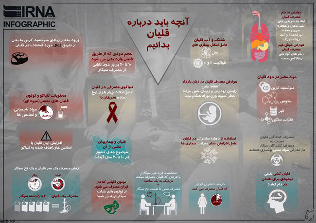 اینفوگرافی: آنهایی که قلیان می‌کشند حتما ببینند!