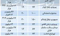 آپارتمان‌های کمتر از قیمت میانگین در تهران