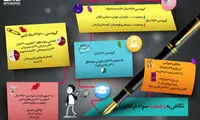 اینفوگرافی: وضعیت سواد در کشور