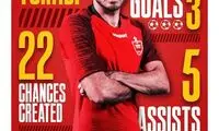 سوپرایز AFC برای ستاره پرسپولیس