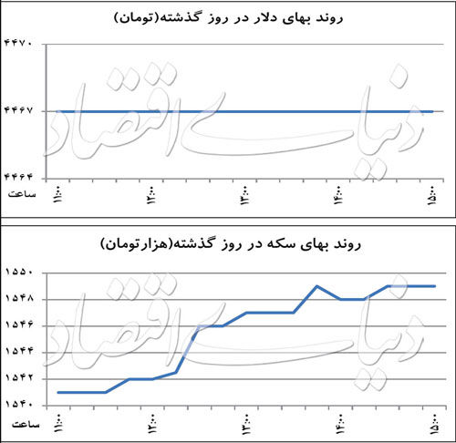 نوسان زدایی از بازار ارز یا کاهش قیمت دلار؟