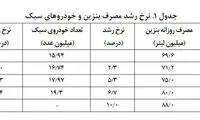 پیشنهاد احیای کارت سوخت بدون سهمیه‌بندی