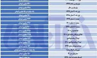 جهش قیمت‌ها در بازار خودرو؛ پراید می‌تازد