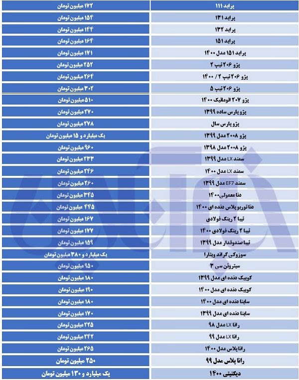 جهش قیمت‌ها در بازار خودرو؛ پراید می‌تازد