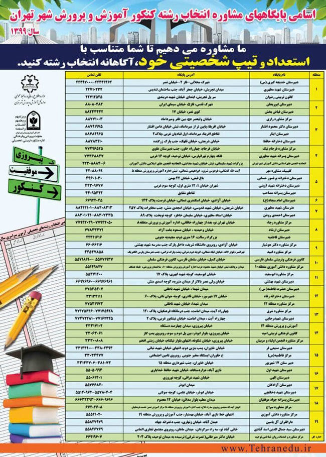 معرفی پایگاه‌های انتخاب رشته کنکور شهر تهران