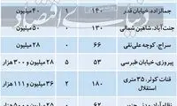 قیمت آپارتمان‌های نوساز در تهران