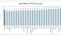 کمترین و بیشترین نرخ تورم استان‌ها در سال ۹۹
