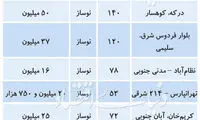 قیمت مسکن در تهران