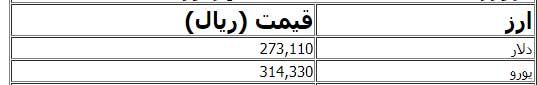 دلار در بازار امروز چند؟