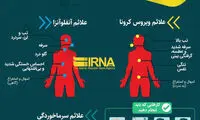 تفاوت علائم کرونا با آنفلوآنزا و سرماخوردگی