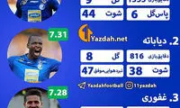 وقتی قائدی، شیخ را هم جا گذاشت!