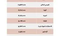 قیمت اجاره و خرید ملک از مشهد تا شیراز