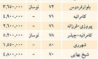 آخرین قیمت فروش آپارتمان در تهران