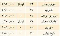 آخرین قیمت فروش آپارتمان در تهران