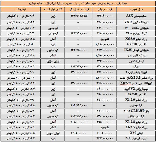 خودروهای شاسی‌ بلند محبوب در ایران