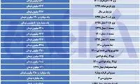 آخرین وضعیت قیمت‌ها در بازار خودرو