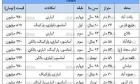 خانه در مناطق ارزان، ارزان‌تر شد