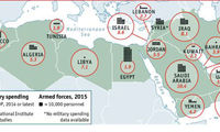 پرخرج ترین ارتش‌های خاورمیانه