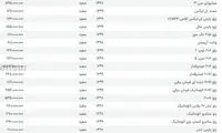 قیمت روز خودرو‌های داخلی، بررسی میدانی بازار