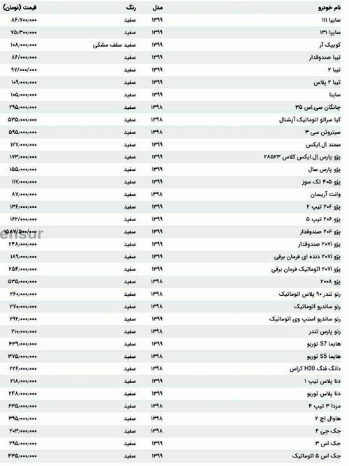 قیمت روز خودرو‌های داخلی، بررسی میدانی بازار