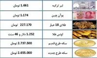 قیمت سکه کاهش یافت