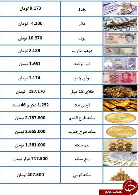 قیمت سکه کاهش یافت