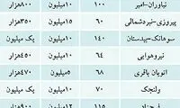 قیمت اجاره مسکن در تهران + جدول