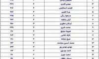 تاثیرگذارترین بازیکنان استقلال در آسیا