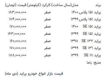 قیمت جدید پراید اعلام شد