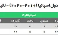 رئال - بارسا؛ نبرد برای قهرمانی تا پای جان
