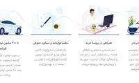 «کارنامه»؛ خرید خودوریی بی‌دغدغه
