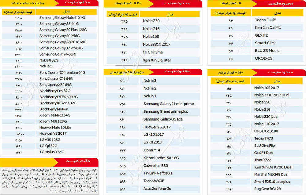 قیمت انواع گوشی تلفن همراه در بازار