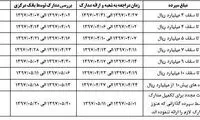 تعیین تکلیف سپرده‌گذاران «فرشتگان»