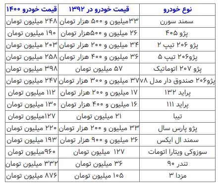 روحانی، پراید را چند گرفت و چند تحویل داد؟