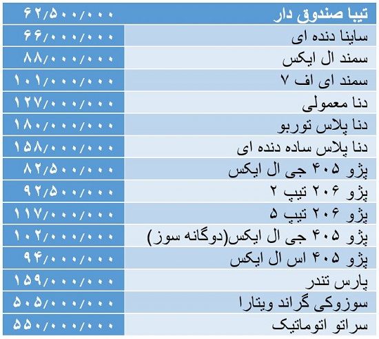 ریزش قیمت‌ها در بازار خودرو