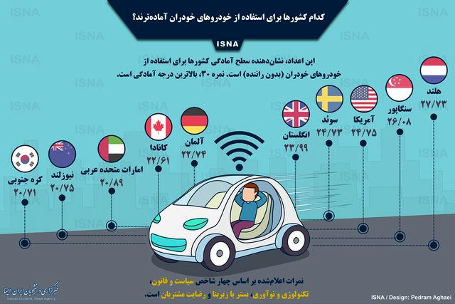 کدام کشور‌ها برای خودرو‌های خودران آماده‌ترند؟
