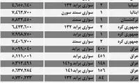 پراید ۵.۵ و پژو پارس ۸ میلیونی در عراق