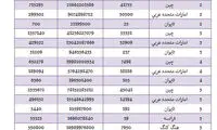 هنگ كنگ و فرانسه وارد کنندگان مودم به کشور