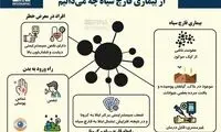 از بیماری قارچ سیاه چه می‌دانیم؟