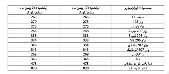 خودرو در بازار ارزان‌تر شد