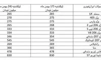 خودرو در بازار ارزان‌تر شد
