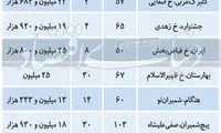 قیمت آپارتمان‌های متوسط در تهران
